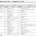 2019年度東京都私立高校入試　中間倍率の高い学校（学科・コース等募集区分別）上位10校（全日制）