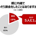 親に内緒でこっそり課金をしたことがあるか