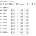 平成31年度（2019年度）千葉県公立高等学校入学者選抜　志願倍率がもっとも高い学校、進学指導重点校の倍率