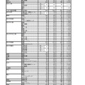 2019年度三重県立高等学校前期選抜の志願状況（全日制課程）