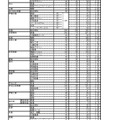 2019年度三重県立高等学校前期選抜の志願状況（全日制課程）