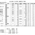 愛知県私立高校倍率 愛知県の高校入試倍率ランキング