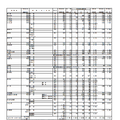 2019年度群馬県公立高等学校入学者選抜 全日制課程・フレックススクール前期選抜志願状況