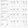 平成31年度神奈川県公立高等学校一般募集共通選抜の志願状況（志願変更締切時）全日制課程6