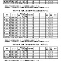 平成31年度兵庫県公立高等学校入学者選抜「推薦入学志願状況（国際文化系コース・自然科学系コース・総合人間系コース・健康福祉系コース）」