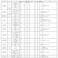 2019年度 大阪私立高等学校生徒募集（1.5次）実施校（共学校）