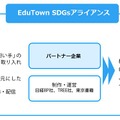 EduTown SDGsアライアンス