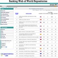 スペイン高等科学研究院、世界学術リポジトリランキング