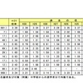 2019年度（平成31年度）北海道私立高校の大学科別志願状況