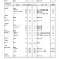 平成24年度都内私立高等学校第二次募集校一覧（第1回）