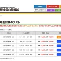 日能研 全国公開模試　5年生対象のテスト