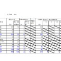 平成31年度公立高等学校入学者選抜出願変更後の出願状況（留萌・2月1日午後4時現在）