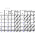 平成31年度公立高等学校入学者選抜出願変更後の出願状況（宗谷・2月1日午後4時現在）