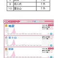 1月の話題度ランキング