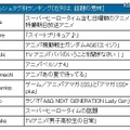 1月のハッシュタグ別ランキング