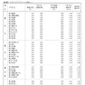 一般募集共通選抜学力検査受検状況（全日制の課程）