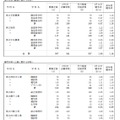 一般募集共通選抜学力検査受検状況（全日制の課程）