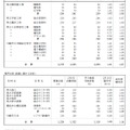 一般募集共通選抜学力検査受検状況（全日制の課程）