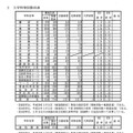 平成31年度（2019年度）兵庫県公立高等学校推薦入学等受検状況　大学科等別集計表