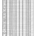 平成31年度（2019年度）兵庫県公立高等学校特色選抜受検状況