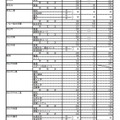 平成31年度三重県立高等学校前期選抜等合格内定者数および後期選抜募集人数＜全日制＞