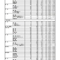 平成31年度熊本県公立高等学校入学者選抜における後期（一般）選抜出願者数＜全日制課程＞