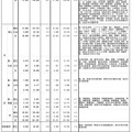 平成31年度国公立大学入学者選抜学部系統別志願状況