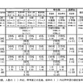 平成31年度兵庫県公立高等学校推薦入学等合格状況「概況」