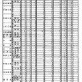 平成31年度推薦入学合格状況（専門学科）