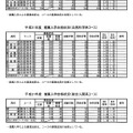 平成31年度推薦入学合格状況（コース）