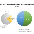 タブレット型PC導入予定校における配備見通し内訳