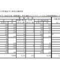 平成31年度滋賀県立高等学校入学者選抜学力検査出願者数（全日制）