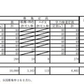 平成31年度滋賀県立高等学校入学者選抜学力検査出願者数（定時制）