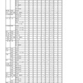 平成31年度　岩手県立高等学校入学者選抜　志願者数一覧表（調整後）・全日制（2/3）