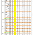 平成31年度（2019年度）沖縄県公立高、一般入試の志願状況・倍率（確定）