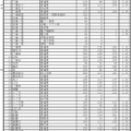 平成31年度千葉県公立高等学校後期選抜等志願者数一覧＜全日制＞