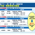 中高一貫教育校の新設