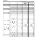 平成31年度大分県立高等学校第一次入学者選抜当初志願状況＜全日制＞