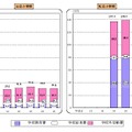 学習費総額の推移（小学校）