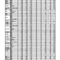 平成31（2019）年度茨城県立高等学校第1学年入学志願者数など（志願先変更後）＜全日制＞