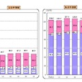 学習費総額の推移（中学校）