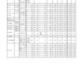 平成31年度（2019年度）愛知県公立高入試、一般選抜の志願状況・倍率（確定）