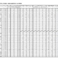 県立高等学校入学者選抜一般選抜出願変更状況（全日制課程）