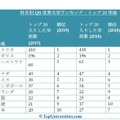 科目別QS世界大学ランキング2019：トップ20学部　(c) TopUniversities.com