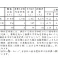 最終志願状況