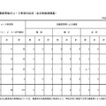 普通科を第1志望とする者の志願変更後のコ－ス希望の状況（全日制後期募集）