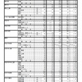 平成31年度三重県立高等学校後期選抜の志願状況（全日制課程）