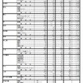 平成31年度三重県立高等学校後期選抜の志願状況（全日制課程）