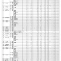平成31年度香川県公立高等学校 一般選抜 出願者数（全日制課程）