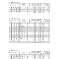 平成31年度新潟県公立高等学校入学者選抜一般選抜志願変更後の志願者数一覧（2019年2月28日現在）＜全日制＞